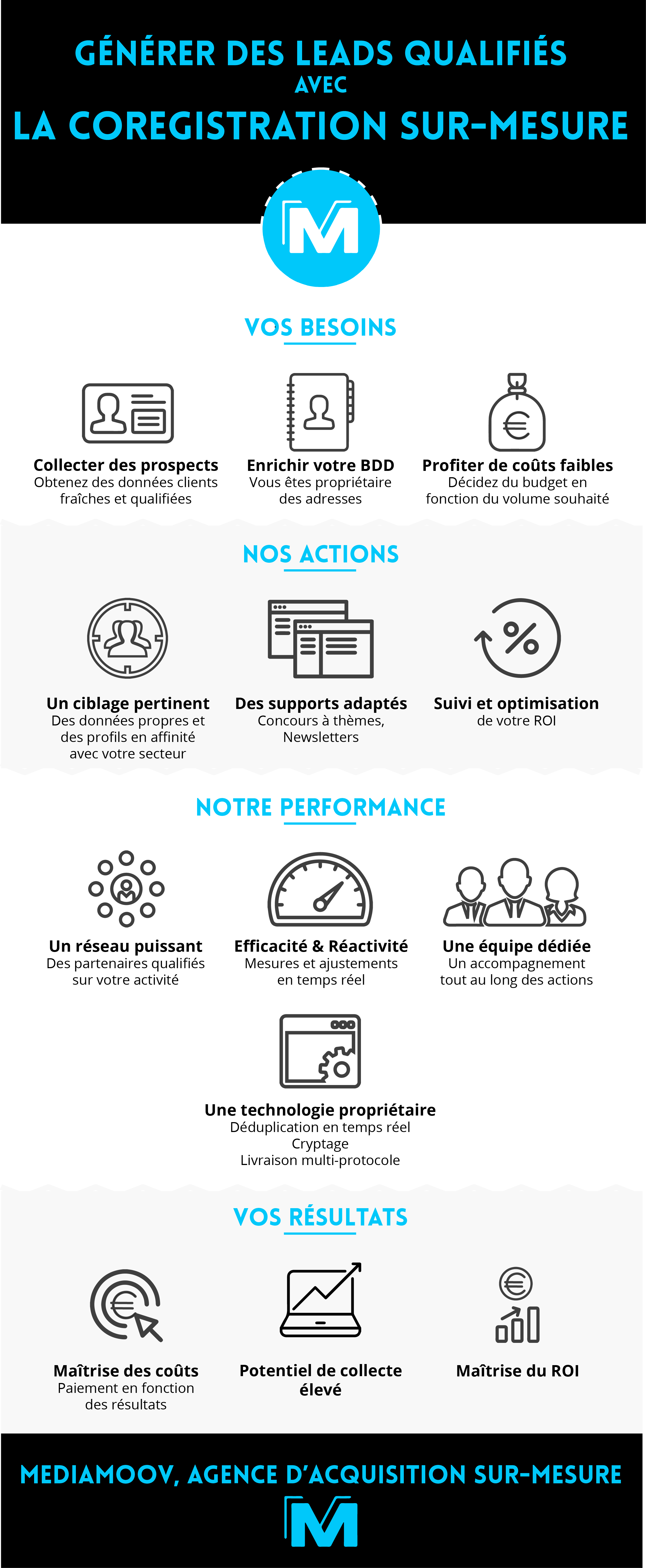 coregistration-infographie-mediamoov