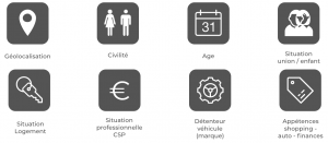 ciblage sms mediamoov